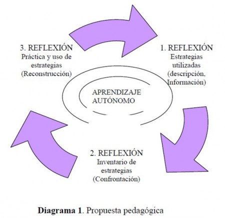 Fuente:www.revistas.unal.edu.co