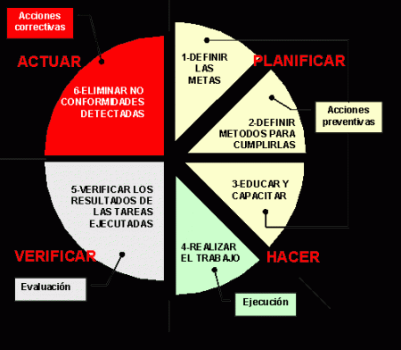 Fuente: www.blog-top.com